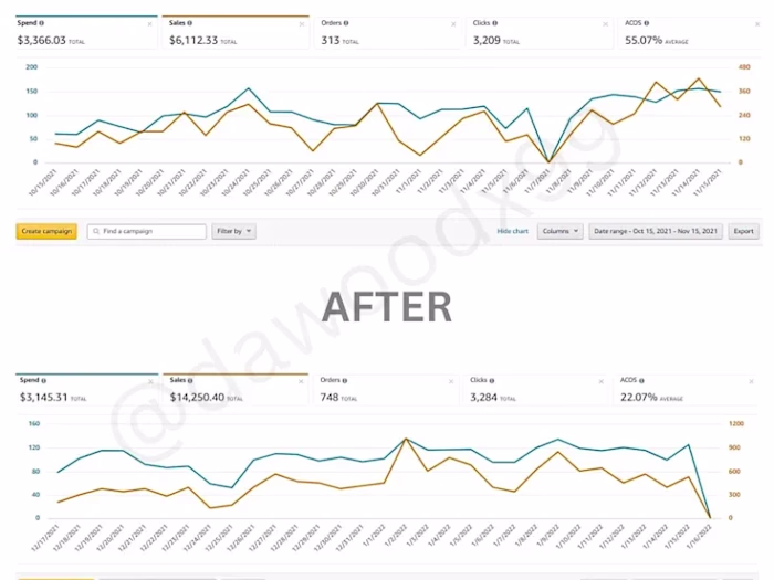 Reranked & Reduced 50% ACOS