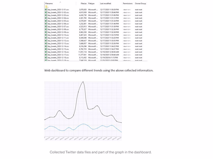 Intelligence Solution for Bitcoin Data