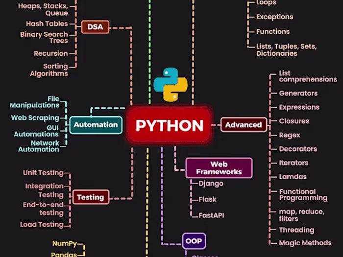 REAL ESTATES REVOLUTION