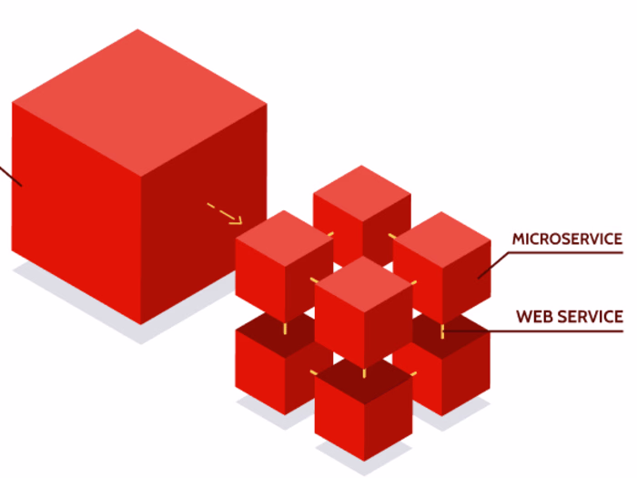 API Test Automation Framework for JAVA Microservices