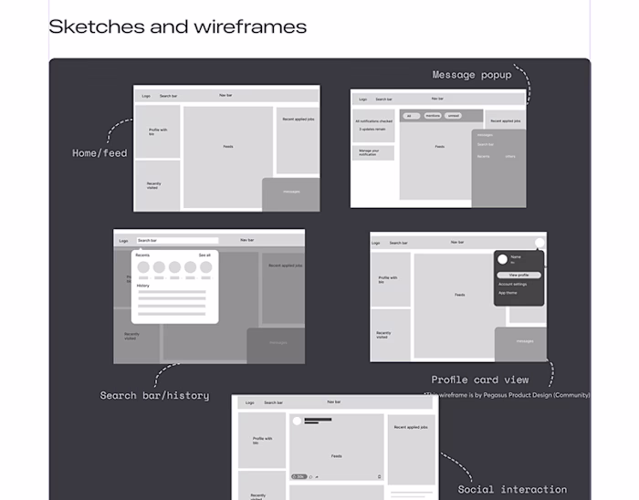 Redesigned LinkedIn web app (Case Study) :: Behance