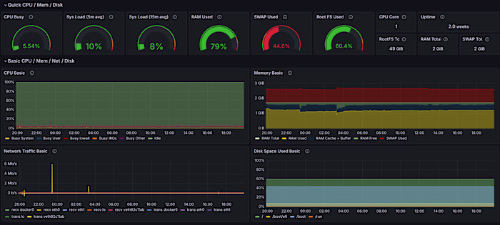 Resilient Monitoring Stack for Hybrid Infrastructure