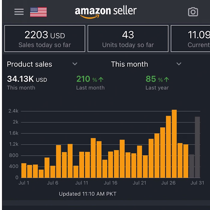 Virtual Assistance for Efficient Business Operations