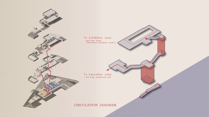 Architectural Diagram
