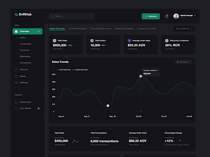 E-Commerce Analytics Dashboard 