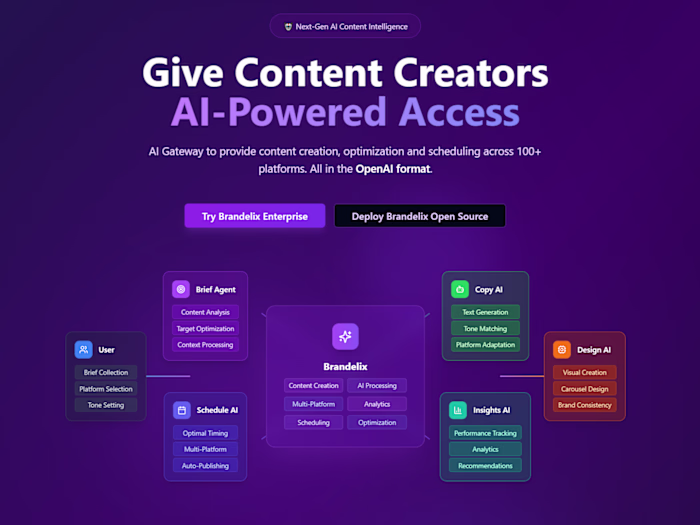 GitHub - shyanukant/Brandelix: Brandelix is an AI-powered conte…