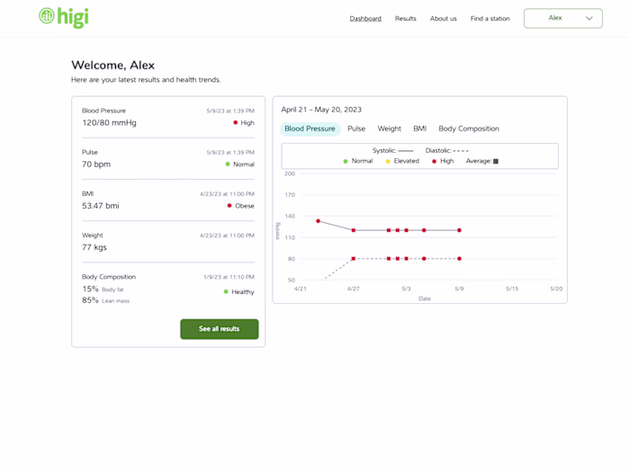 Higi Web and Mobile Applications