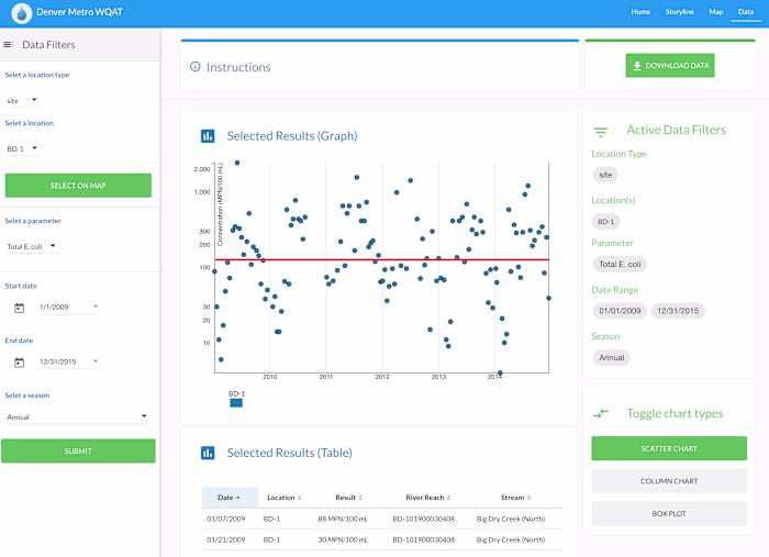 Denver Metro Water Quality Assessment Tool
