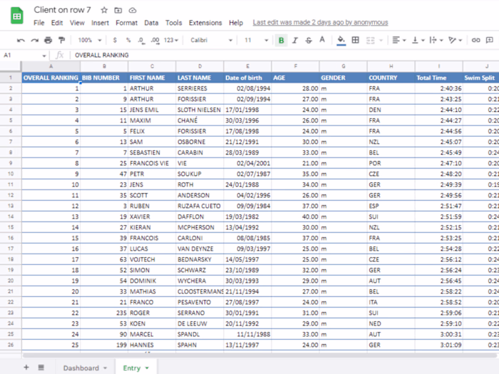 Amazon Store Management
