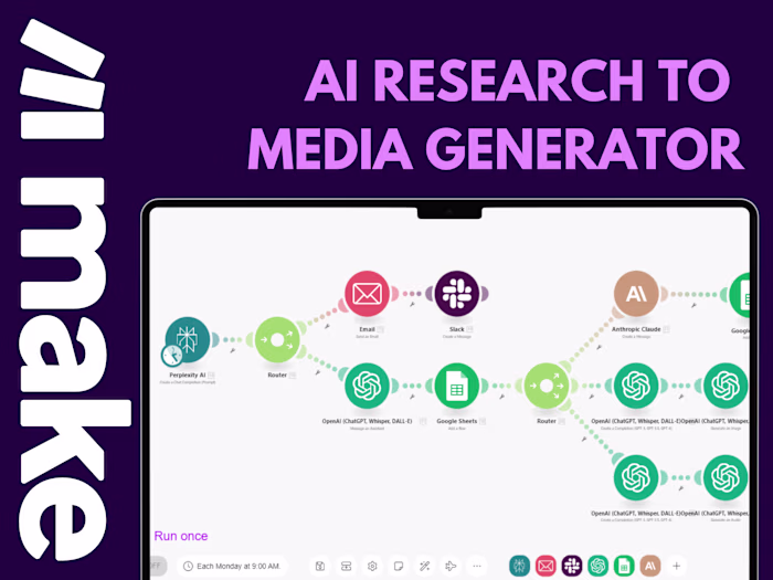 Automated News Content Generator | Make | DFY Content Research