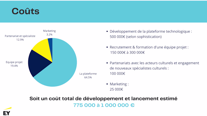 Strategic Digital Transformation: Revitalizing Business 