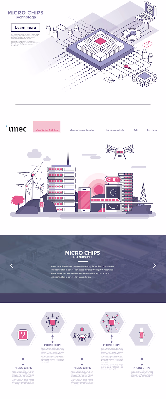 Imec : Michrochips in a nutshell