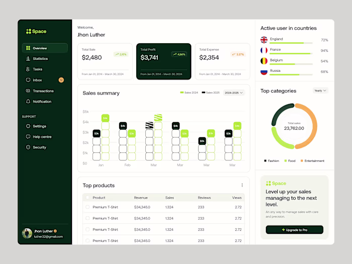 Sales Analytics Dashboard Design 