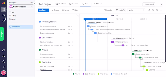 Monday.com Consultation & Development