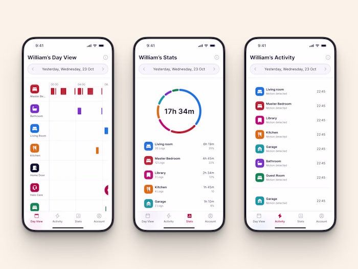Halo Care - Healthcare & Wellness Mobile App