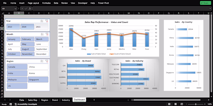 Pivot Table Dashboard