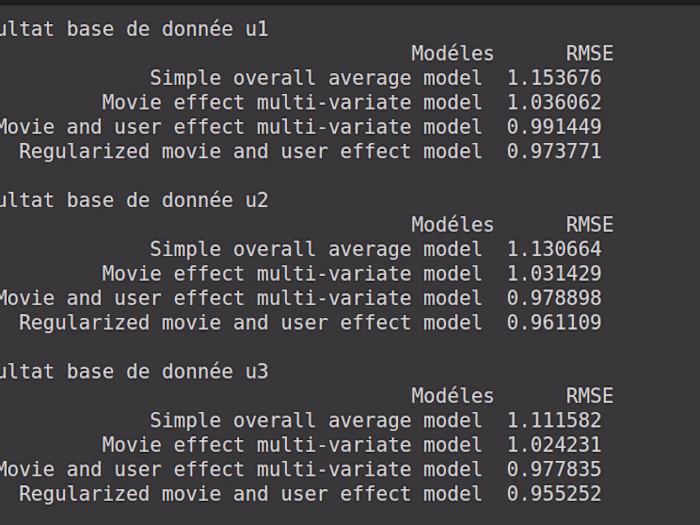 Movies_recommander_systems