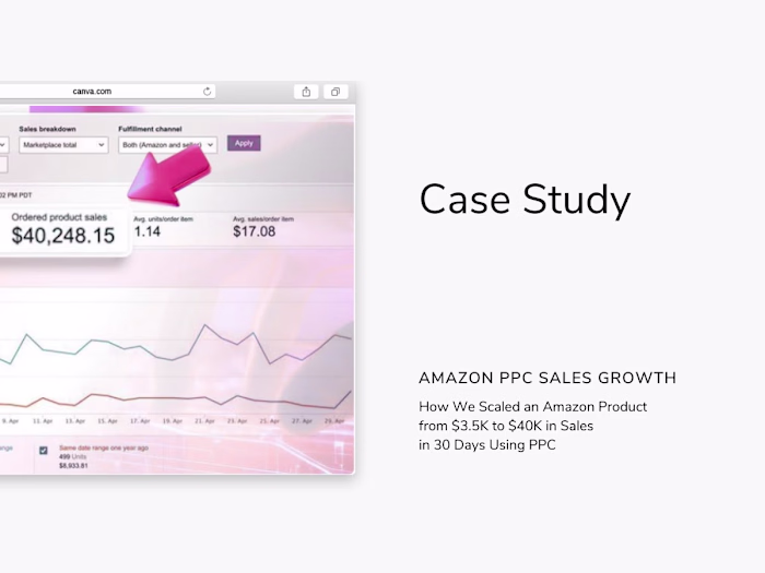 From $3.5K to $40K: Amazon PPC Campaign That Actually Worked