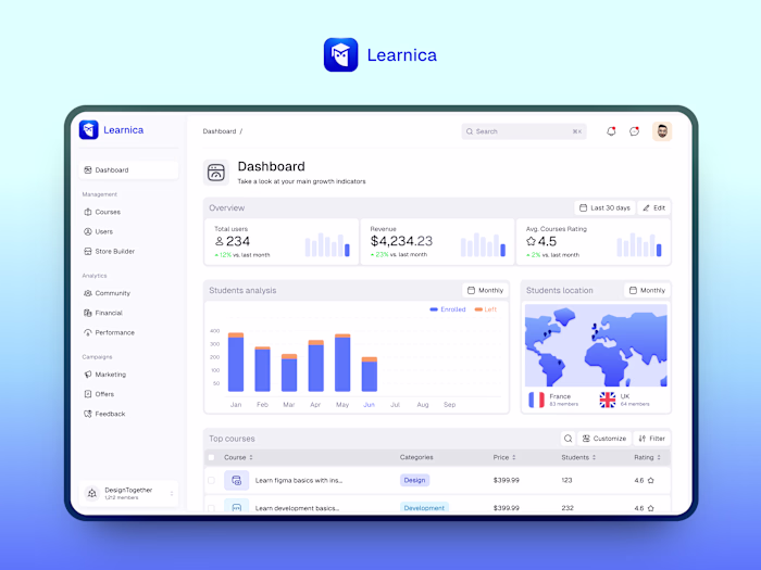 Learnica - SaaS Online Learning platform