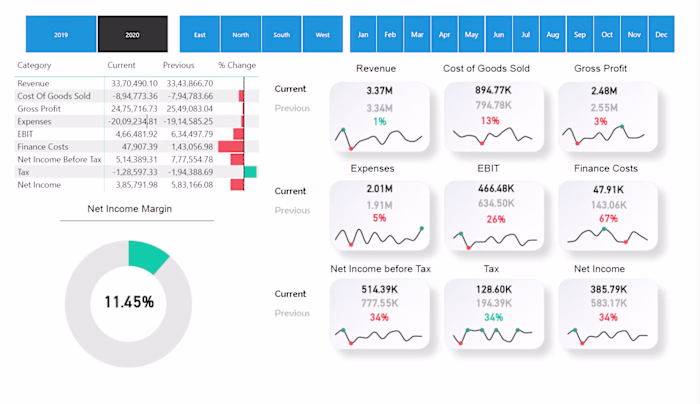 Rbhavika17/Income_Statement