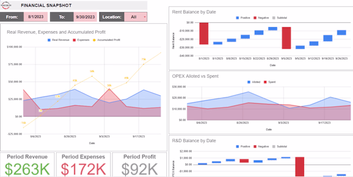 Business Financial Dashboard