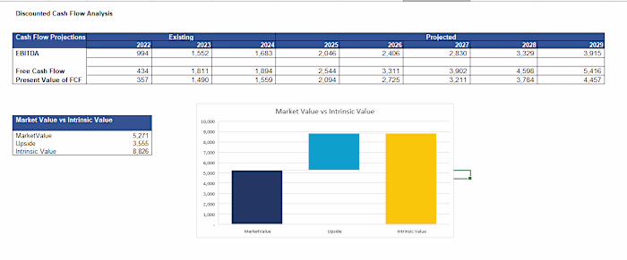 Valuation and pitch deck preparation