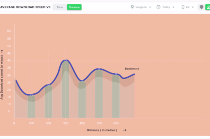 Web App for B2B telecom product