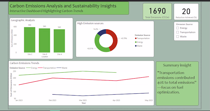 Carbon Emission Analysis