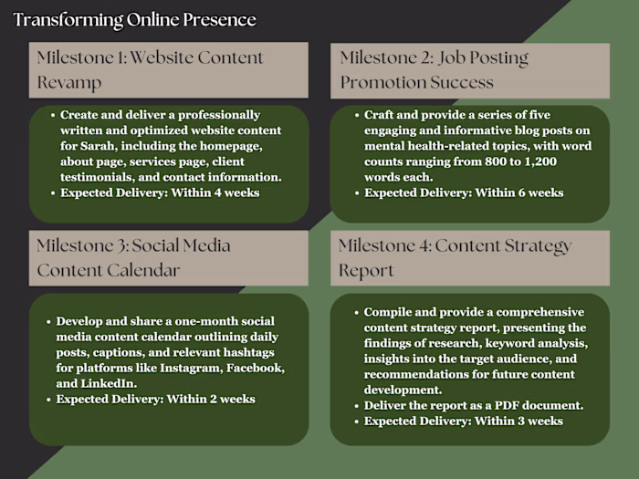 Transforming Online Presence: A Copywriting Case Study 