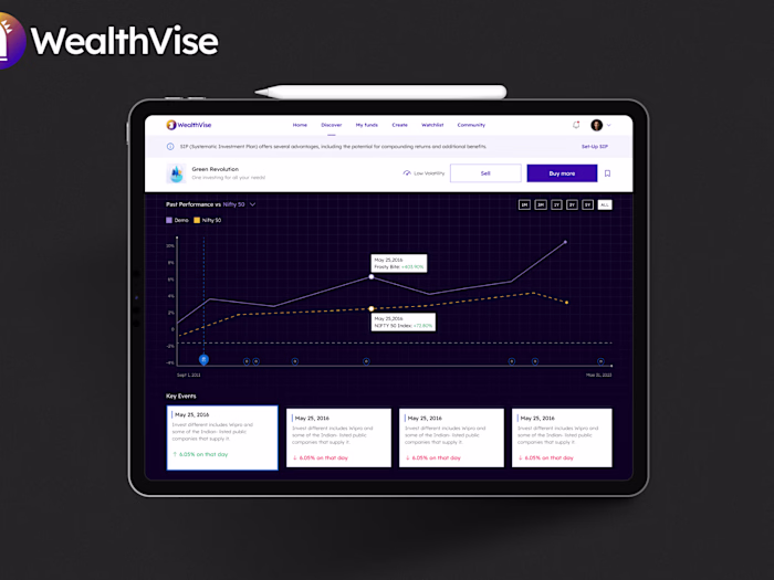Automated Portfolio Management Solution 