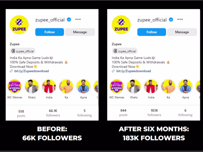 Meme-style Social Media Management for a Betting App