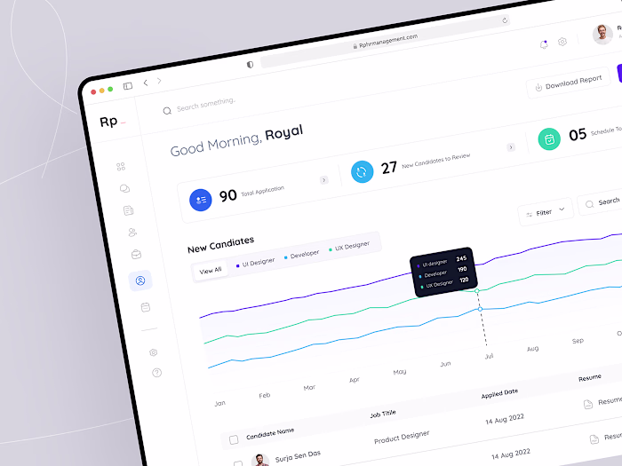 HR Management Dashboard on Behance