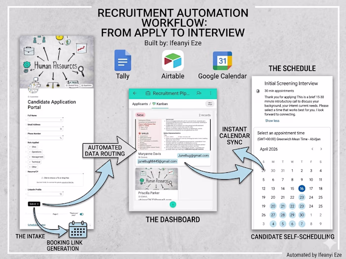 I built this automated recruitment