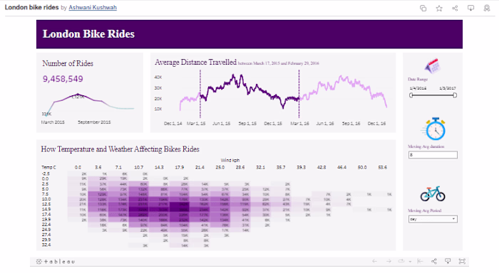 Tableau Dashboard for Analyzing London Bike Rides.