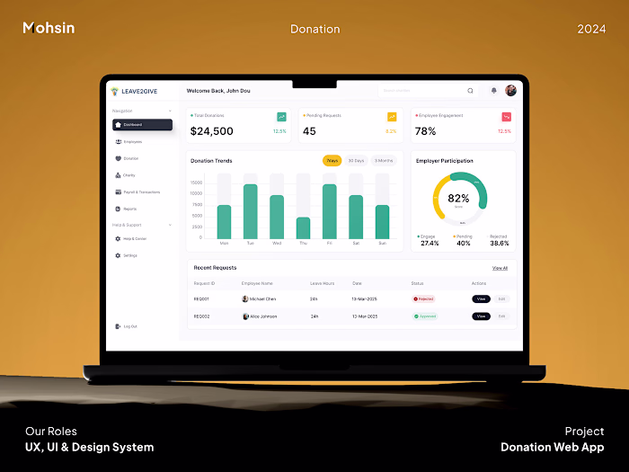 Donations Dashboard UI UX