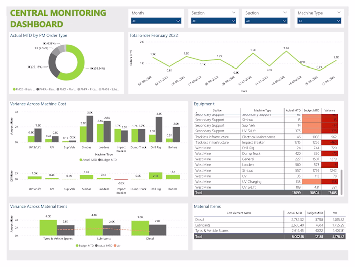 Optimizing Data Engineering Pipeline for Streamlined Processing