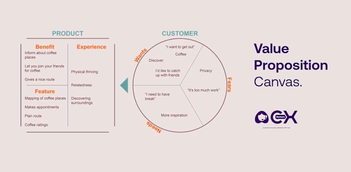 Defining Product-Market Fit