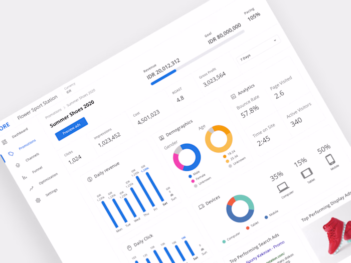 Digital Marketing Dashboard for a SaaS Startup