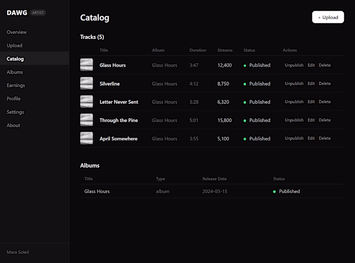 DAWG - A music distribution