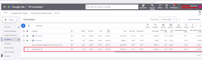 3.5x ROAS for Zyron Tech (Ecommerce Store)