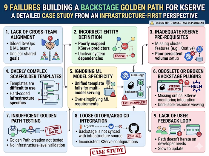 9 Failures Building a Backstage