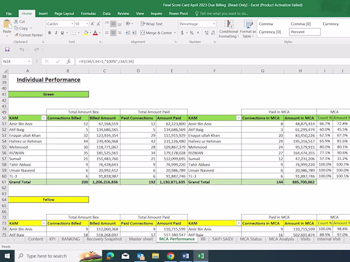 MS Excel Data Analysis