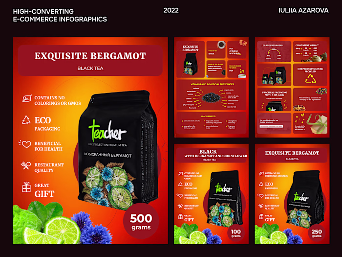 E-commerce Product Listing Graphic Design