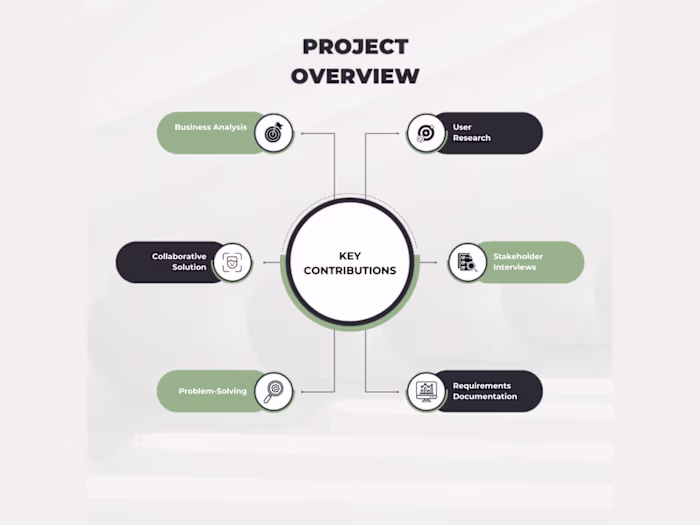 User Research & Solution Architect