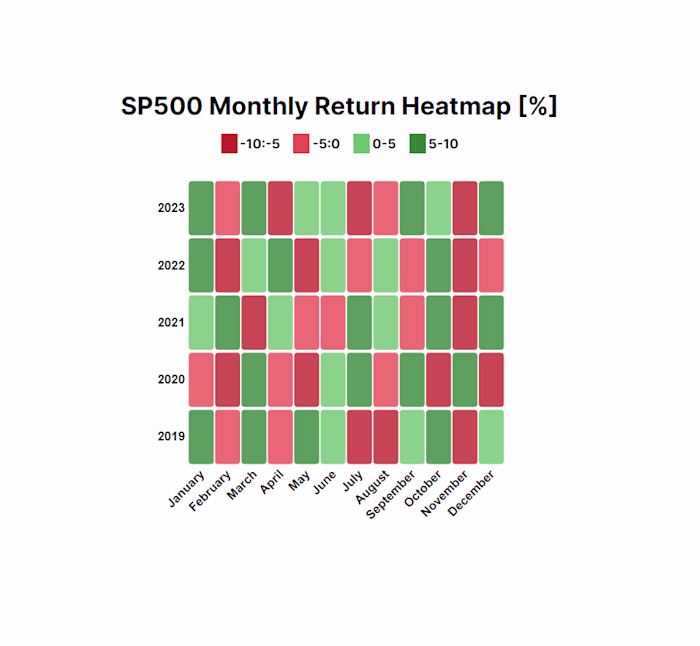 Stocks Data Visualisation