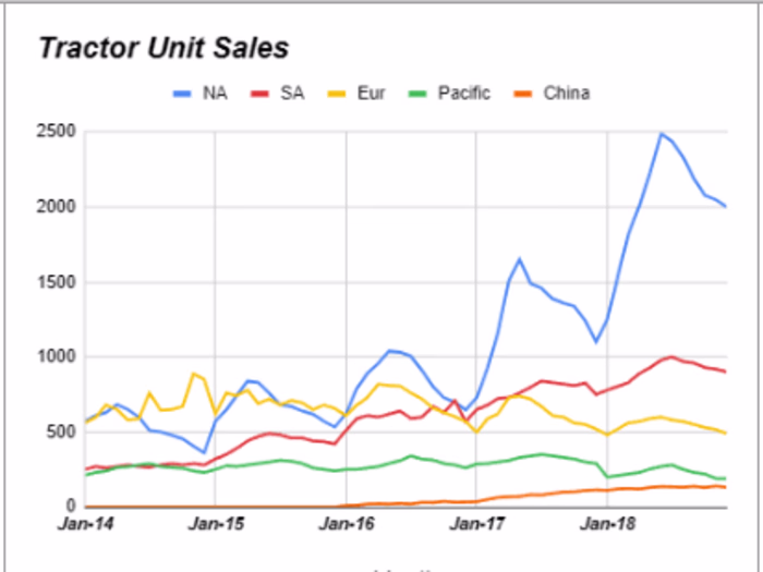CaseStudy_PerformanceLawnEquipment: Dashboard