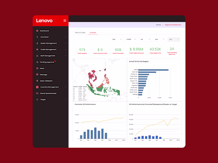 Lenovo Regional Channel Management Web Application