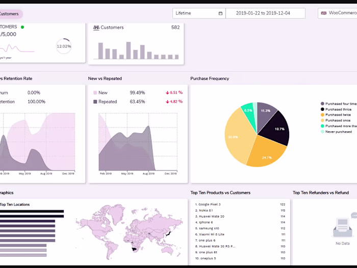 Ecommerce Analytics Platform
