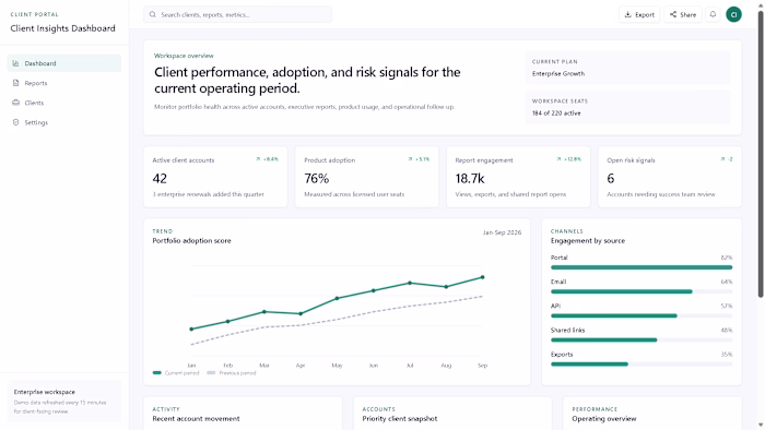 Client Insights Dashboard — SaaS Analytics Interface