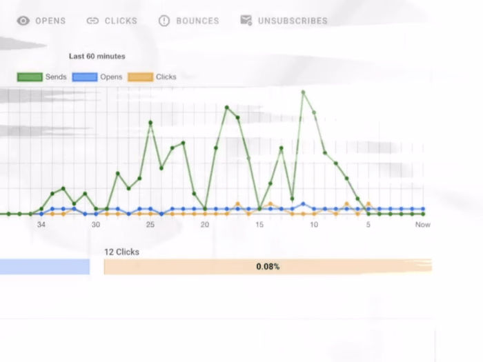 Email marketing Automation 